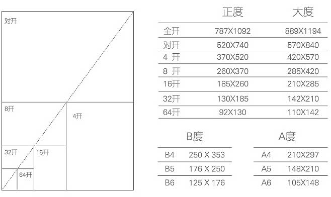 宣傳彩頁  第3張