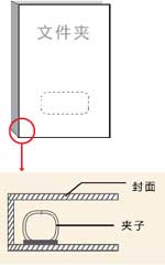 數碼印刷-文件夾裝訂  第2張