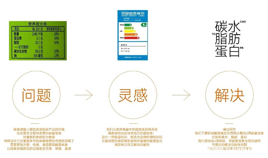 能量食鋪輕食品牌設(shè)計  第2張